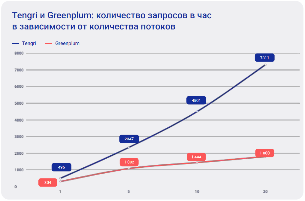 test result 3
